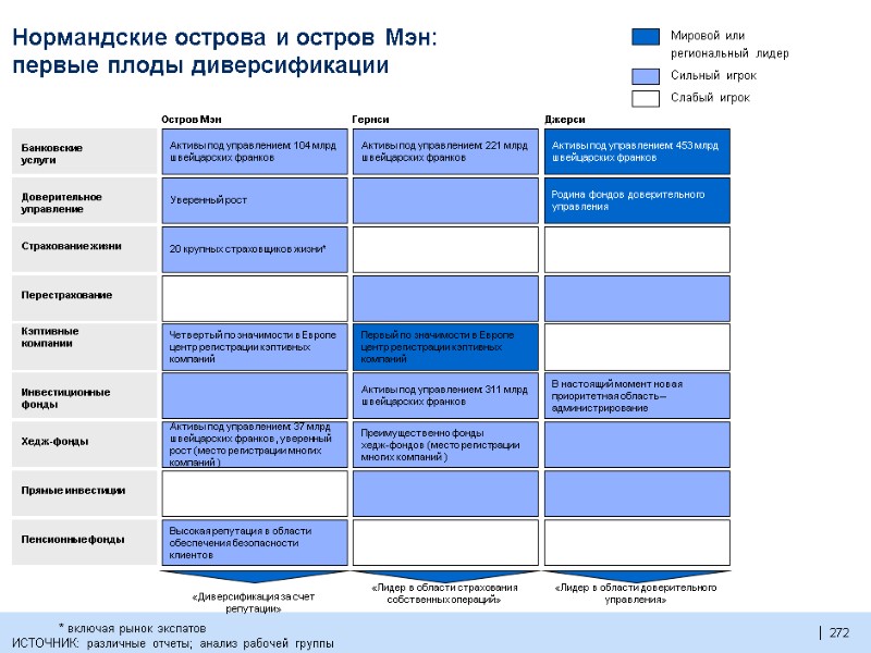 272  Нормандские острова и остров Мэн: первые плоды диверсификации 10 «Диверсификация за счет